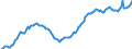 Price adjustment: Nominal index / Unit of measure: Index, 1995=100 / Item of the input index: Input total (I+II) / Geopolitical entity (reporting): France