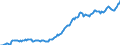 Price adjustment: Nominal index / Unit of measure: Index, 1995=100 / Item of the input index: Input total (I+II) / Geopolitical entity (reporting): Luxembourg