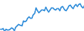 Price adjustment: Nominal index / Unit of measure: Index, 1995=100 / Item of the input index: Input total (I+II) / Geopolitical entity (reporting): Netherlands