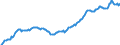 Price adjustment: Nominal index / Unit of measure: Index, 1995=100 / Item of the input index: Input total (I+II) / Geopolitical entity (reporting): Sweden