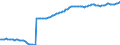 Nominaler Index / Index, 1995=100 / Input insgesamt (I+II) / Euroraum - 12 Länder (2001-2006)