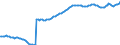 Price adjustment: Nominal index / Unit of measure: Index, 1995=100 / Item of the input index: Total, goods and services currently consumed in agriculture / Geopolitical entity (reporting): European Union - 15 countries (1995-2004)