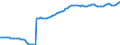 Price adjustment: Nominal index / Unit of measure: Index, 1995=100 / Item of the input index: Total, goods and services currently consumed in agriculture / Geopolitical entity (reporting): Euro area - 12 countries (2001-2006)