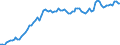 Price adjustment: Nominal index / Unit of measure: Index, 1995=100 / Item of the input index: Total, goods and services currently consumed in agriculture / Geopolitical entity (reporting): Belgium