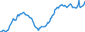 Price adjustment: Nominal index / Unit of measure: Index, 1995=100 / Item of the input index: Total, goods and services currently consumed in agriculture / Geopolitical entity (reporting): France