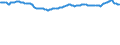 Price adjustment: Nominal index / Unit of measure: Index, 1995=100 / Item of the input index: Total, goods and services currently consumed in agriculture / Geopolitical entity (reporting): Italy
