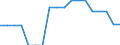 Price adjustment: Nominal index / Unit of measure: Index, 1995=100 / Item of the input index: Total, goods and services currently consumed in agriculture / Geopolitical entity (reporting): Hungary