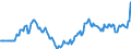 Price adjustment: Nominal index / Unit of measure: Index, 1995=100 / Item of the input index: Total, goods and services currently consumed in agriculture / Geopolitical entity (reporting): Austria