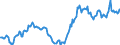 Price adjustment: Nominal index / Unit of measure: Index, 1995=100 / Item of the input index: Total, goods and services currently consumed in agriculture / Geopolitical entity (reporting): Finland
