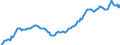 Price adjustment: Nominal index / Unit of measure: Index, 1995=100 / Item of the input index: Total, goods and services currently consumed in agriculture / Geopolitical entity (reporting): Sweden