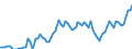 Price adjustment: Nominal index / Unit of measure: Index, 1995=100 / Item of the input index: Total, goods and services currently consumed in agriculture / Geopolitical entity (reporting): United Kingdom