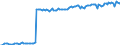 Price adjustment: Nominal index / Unit of measure: Index, 1995=100 / Item of the input index: Seeds / Geopolitical entity (reporting): European Union - 15 countries (1995-2004)