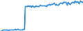 Price adjustment: Nominal index / Unit of measure: Index, 1995=100 / Item of the input index: Seeds / Geopolitical entity (reporting): Euro area - 12 countries (2001-2006)
