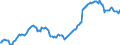 Nominaler Index / Index, 1995=100 / Input insgesamt (I+II) / Dänemark