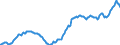 Nominaler Index / Index, 1995=100 / Input insgesamt (I+II) / Deutschland (bis 1990 früheres Gebiet der BRD)