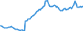 Price adjustment: Nominal index / Unit of measure: Index, 1995=100 / Item of the input index: Energy and lubricants / Geopolitical entity (reporting): European Union - 15 countries (1995-2004)