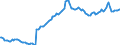 Price adjustment: Nominal index / Unit of measure: Index, 1995=100 / Item of the input index: Energy and lubricants / Geopolitical entity (reporting): Euro area - 12 countries (2001-2006)