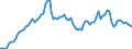 Price adjustment: Nominal index / Unit of measure: Index, 1995=100 / Item of the input index: Energy and lubricants / Geopolitical entity (reporting): Belgium