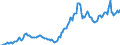 Price adjustment: Nominal index / Unit of measure: Index, 1995=100 / Item of the input index: Energy and lubricants / Geopolitical entity (reporting): Ireland