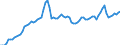 Price adjustment: Nominal index / Unit of measure: Index, 1995=100 / Item of the input index: Energy and lubricants / Geopolitical entity (reporting): Greece