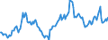 Price adjustment: Nominal index / Unit of measure: Index, 1995=100 / Item of the input index: Energy and lubricants / Geopolitical entity (reporting): France