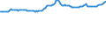 Price adjustment: Nominal index / Unit of measure: Index, 1995=100 / Item of the input index: Energy and lubricants / Geopolitical entity (reporting): Italy
