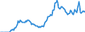 Price adjustment: Nominal index / Unit of measure: Index, 1995=100 / Item of the input index: Energy and lubricants / Geopolitical entity (reporting): Austria