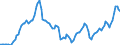 Price adjustment: Nominal index / Unit of measure: Index, 1995=100 / Item of the input index: Energy and lubricants / Geopolitical entity (reporting): Portugal