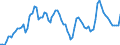 Price adjustment: Nominal index / Unit of measure: Index, 1995=100 / Item of the input index: Energy and lubricants / Geopolitical entity (reporting): United Kingdom