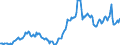 Price adjustment: Nominal index / Unit of measure: Index, 1995=100 / Item of the input index: Fuels for heating / Geopolitical entity (reporting): Denmark
