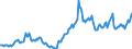 Price adjustment: Nominal index / Unit of measure: Index, 1995=100 / Item of the input index: Fuels for heating / Geopolitical entity (reporting): Germany