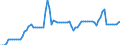 Price adjustment: Nominal index / Unit of measure: Index, 1995=100 / Item of the input index: Fuels for heating / Geopolitical entity (reporting): Greece