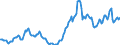 Price adjustment: Nominal index / Unit of measure: Index, 1995=100 / Item of the input index: Fuels for heating / Geopolitical entity (reporting): France