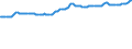 Price adjustment: Nominal index / Unit of measure: Index, 1995=100 / Item of the input index: Fuels for heating / Geopolitical entity (reporting): Italy