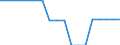 Price adjustment: Nominal index / Unit of measure: Index, 1995=100 / Item of the input index: Fuels for heating / Geopolitical entity (reporting): Hungary