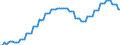Price adjustment: Nominal index / Unit of measure: Index, 1995=100 / Item of the input index: Fuels for heating / Geopolitical entity (reporting): Netherlands