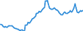 Price adjustment: Nominal index / Unit of measure: Index, 1995=100 / Item of the input index: Motor fuels / Geopolitical entity (reporting): European Union - 15 countries (1995-2004)