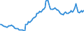 Price adjustment: Nominal index / Unit of measure: Index, 1995=100 / Item of the input index: Motor fuels / Geopolitical entity (reporting): Euro area - 12 countries (2001-2006)