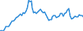 Price adjustment: Nominal index / Unit of measure: Index, 1995=100 / Item of the input index: Motor fuels / Geopolitical entity (reporting): Belgium