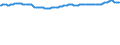 Nominaler Index / Index, 1995=100 / Input insgesamt (I+II) / Italien