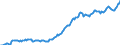 Nominal index / Index, 1995=100 / Input total (I+II) / Luxembourg