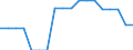 Nominaler Index / Index, 1995=100 / Input insgesamt (I+II) / Ungarn