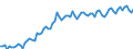 Nominaler Index / Index, 1995=100 / Input insgesamt (I+II) / Niederlande