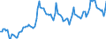 Nominaler Index / Index, 1995=100 / Input insgesamt (I+II) / Portugal