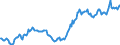 Nominaler Index / Index, 1995=100 / Input insgesamt (I+II) / Finnland