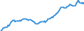 Nominal index / Index, 1995=100 / Input total (I+II) / Sweden