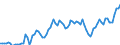 Nominaler Index / Index, 1995=100 / Input insgesamt (I+II) / Vereinigtes Königreich