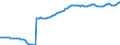 Nominaler Index / Index, 1995=100 / Insgesamt, Waren und Dienstleistungen des laufenden landwirtschaftlichen Verbrauchs / Euroraum - 12 Länder (2001-2006)