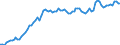 Nominaler Index / Index, 1995=100 / Insgesamt, Waren und Dienstleistungen des laufenden landwirtschaftlichen Verbrauchs / Belgien