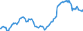 Nominaler Index / Index, 1995=100 / Insgesamt, Waren und Dienstleistungen des laufenden landwirtschaftlichen Verbrauchs / Dänemark